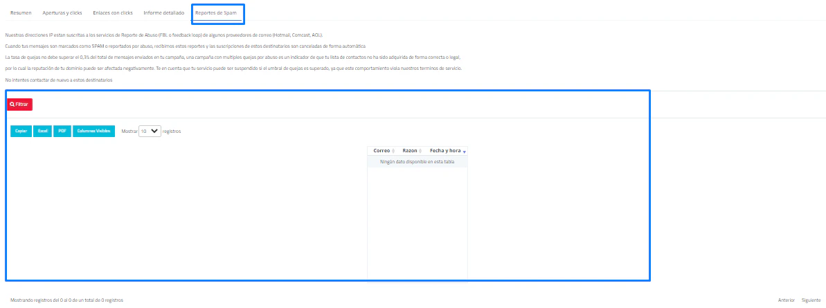 Reportes de spam