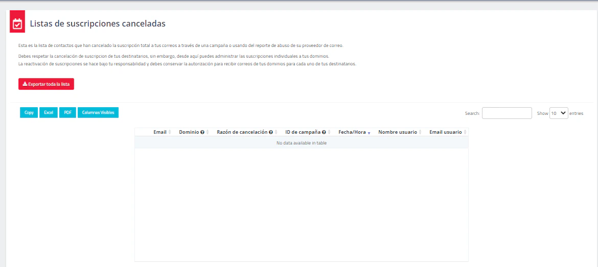 Suscripciones canceladas