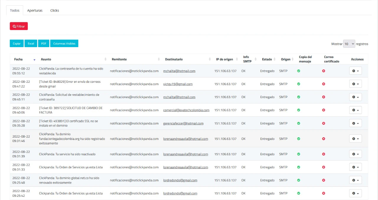 Detalle de correos: todos, aperturas y clicks