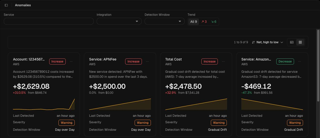 Anomalies page in card view, with account, service and total cost anomalies and the filters above