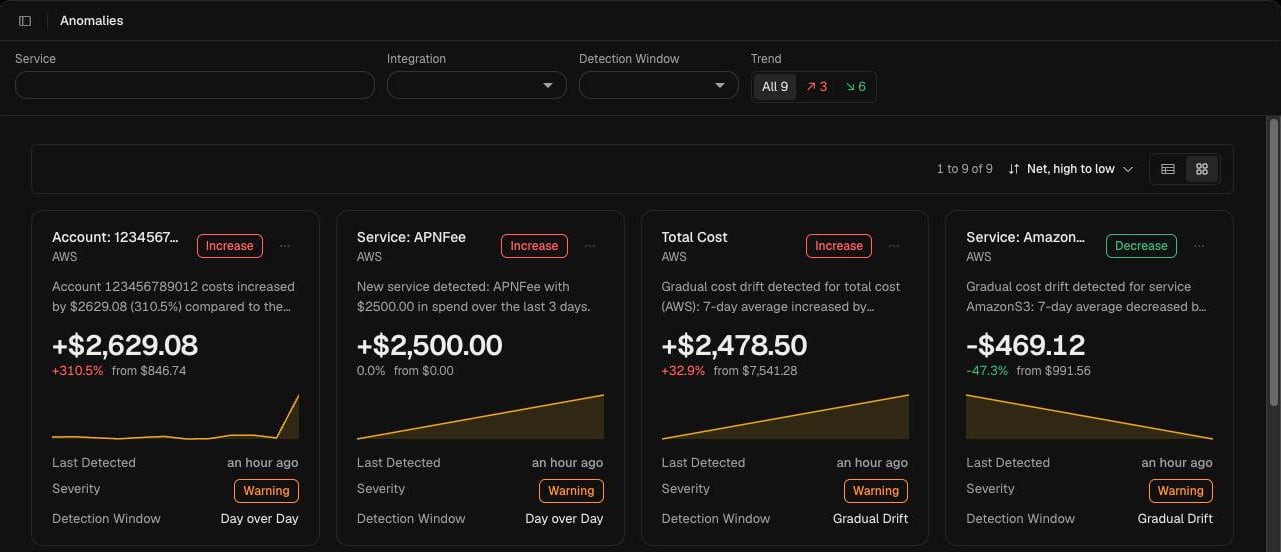 Anomalies page in card view, with account, service and total cost anomalies and the filters above