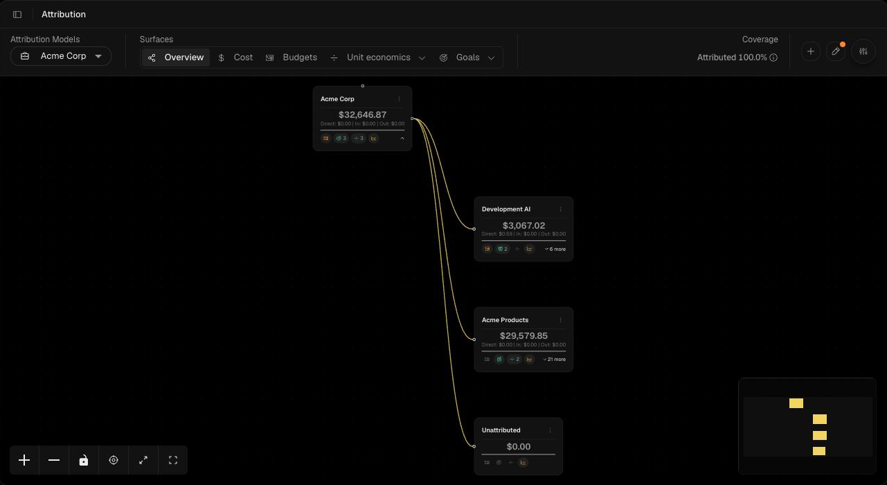 Attribution view with the model toolbar, Surfaces, Coverage and a model with an Unattributed node