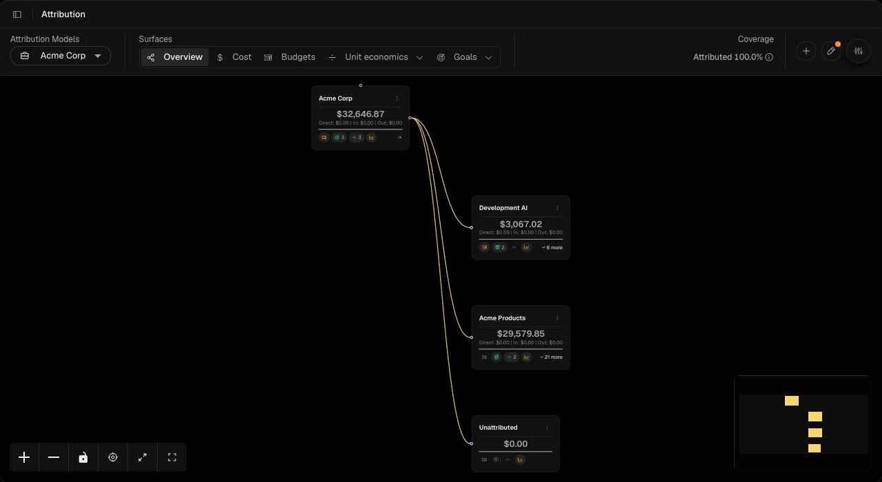 Attribution view with the model toolbar, Surfaces, Coverage and a model with an Unattributed node
