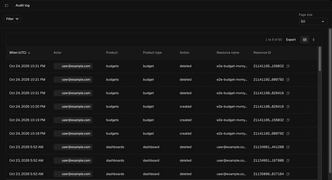 Audit log table with When (UTC), Actor, Product, Product type, Action, Resource name and Resource ID columns