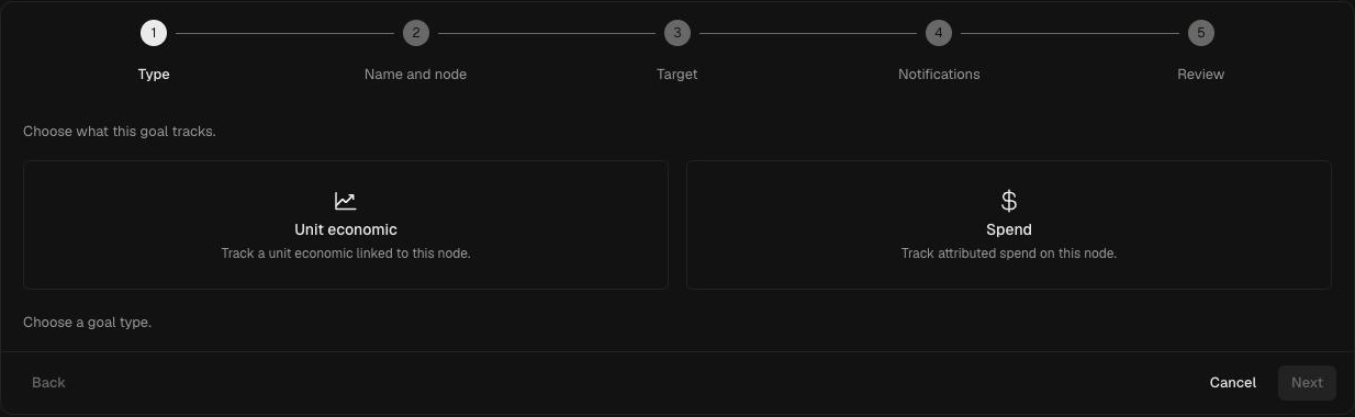 New goal wizard on the Type step, with Unit economic and Spend options