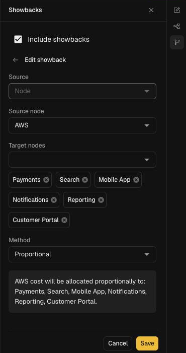 Edit showback form with Source, Source node, Target nodes, Method and a summary of the allocation