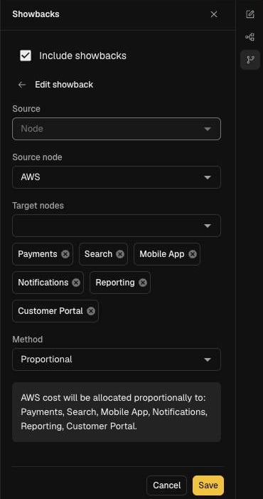 Edit showback form with Source, Source node, Target nodes, Method and a summary of the allocation
