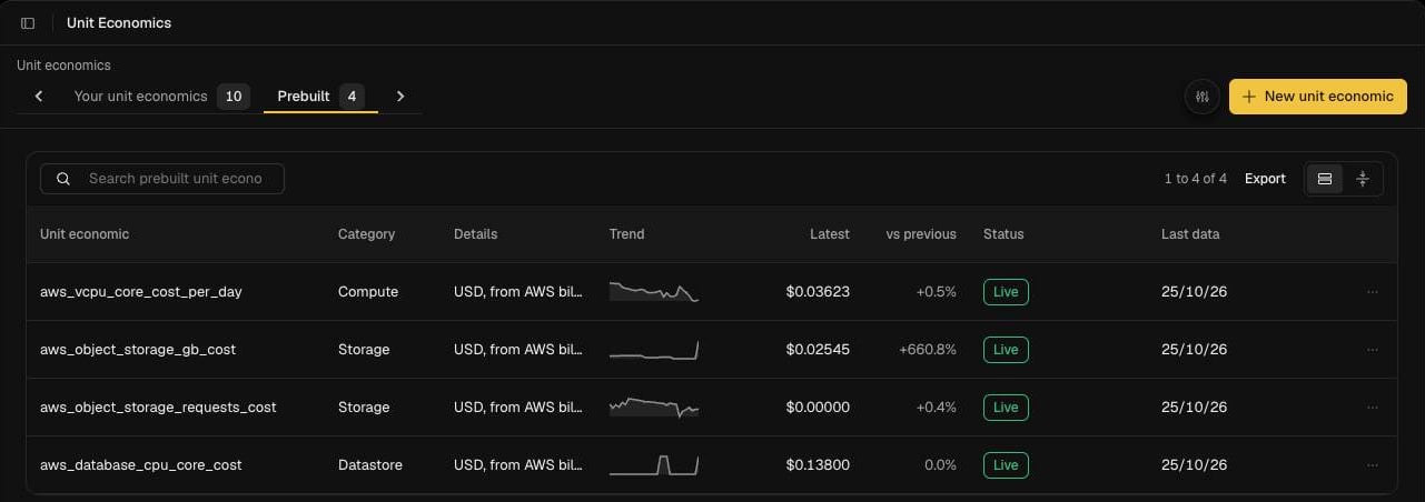 Prebuilt tab listing unit economics derived from AWS billing, with category, trend, latest value and status