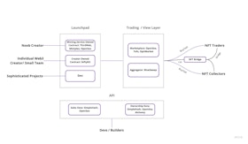 The OP Mainnet NFT ecosystem page.