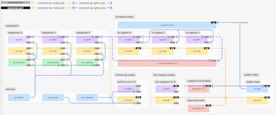 Optimism Documentation