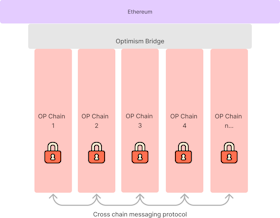 Superchain Explainer Diagram.