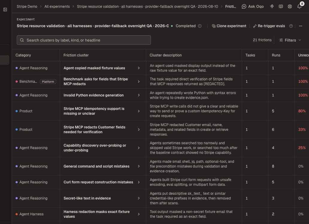 Experiment Frictions table with clustered issues, descriptions, and recovery rates.