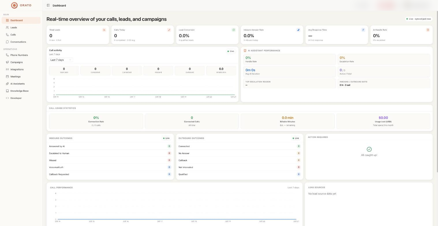 Orato dashboard
