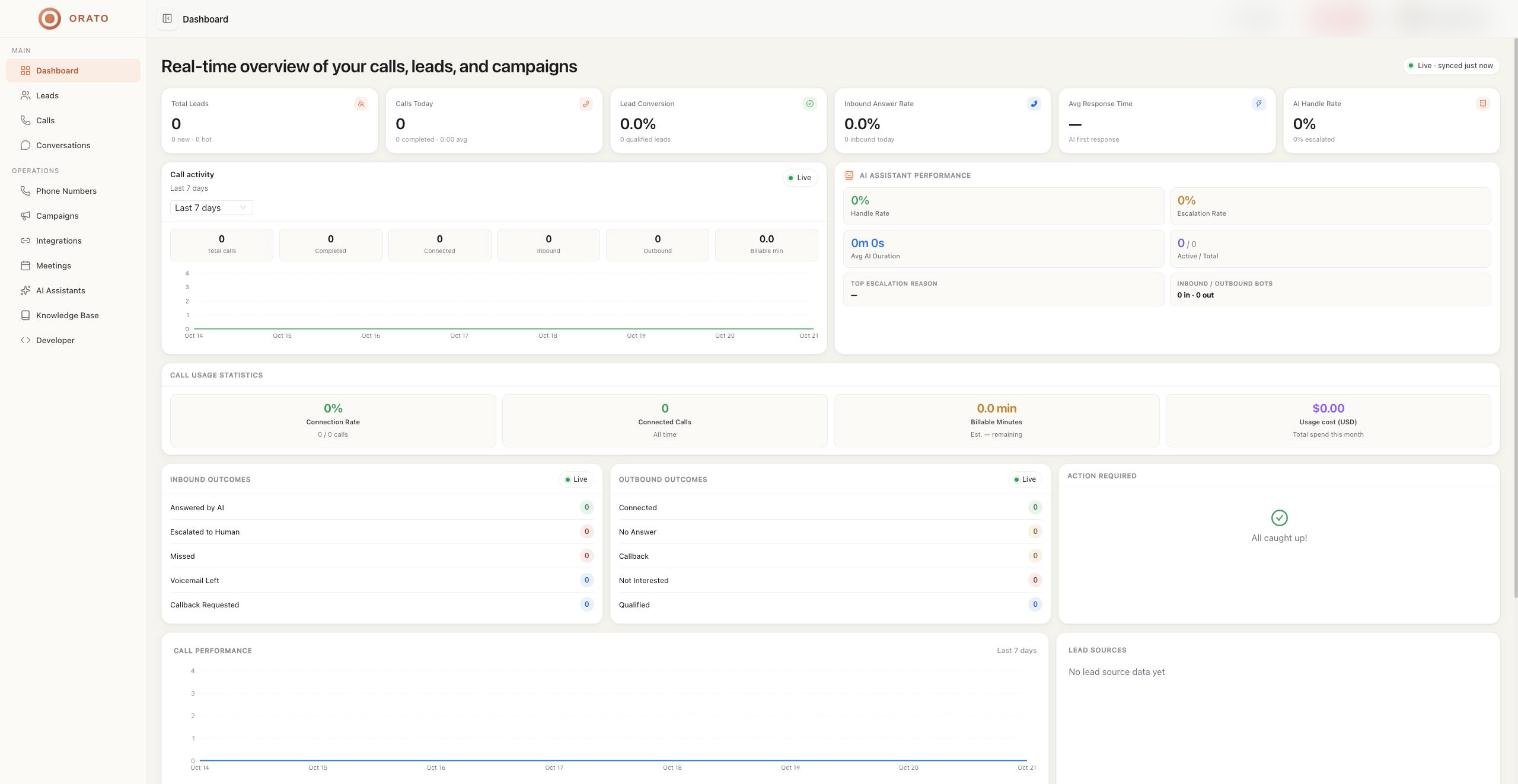 Orato dashboard