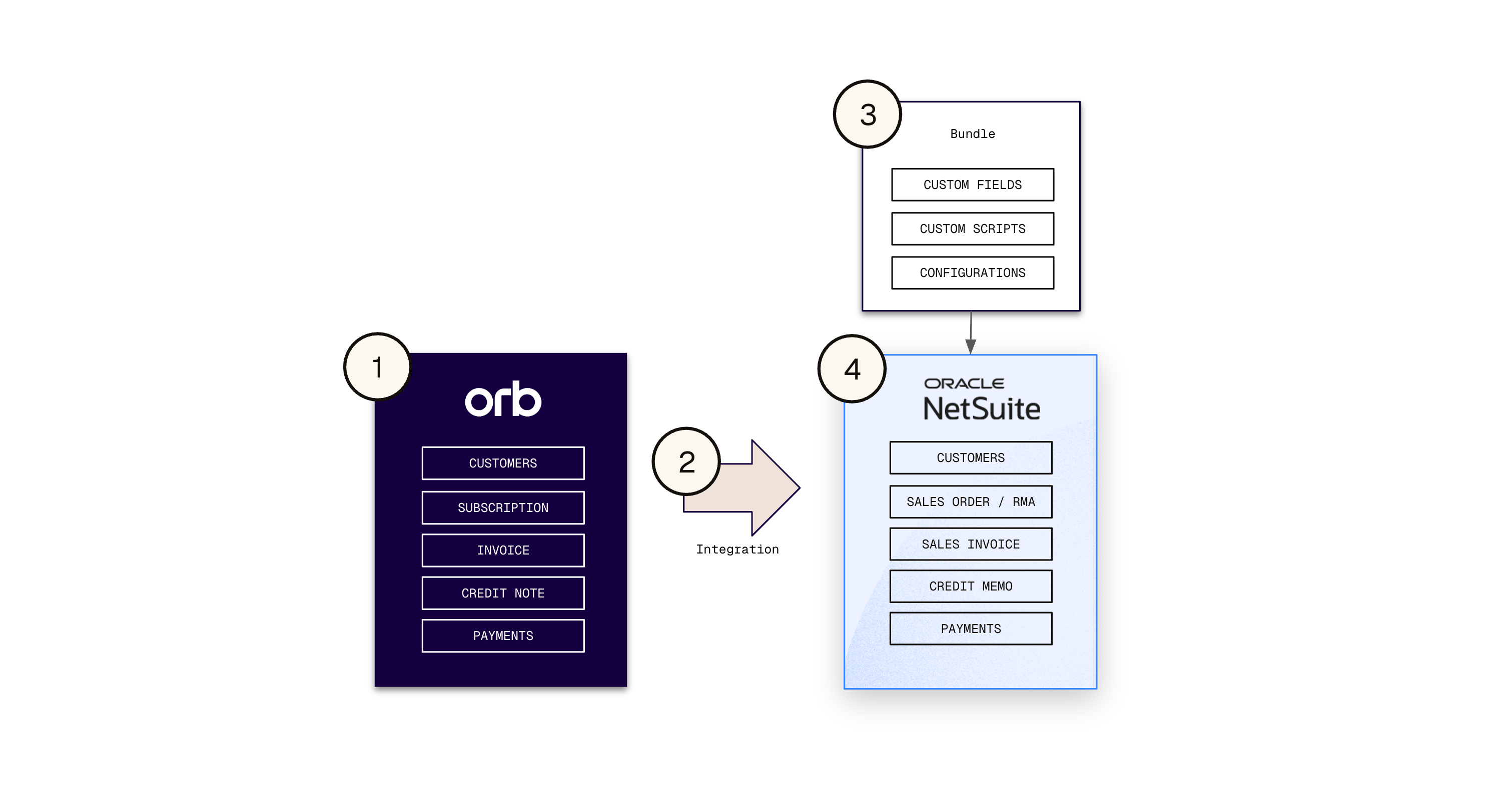 Netsuite 4