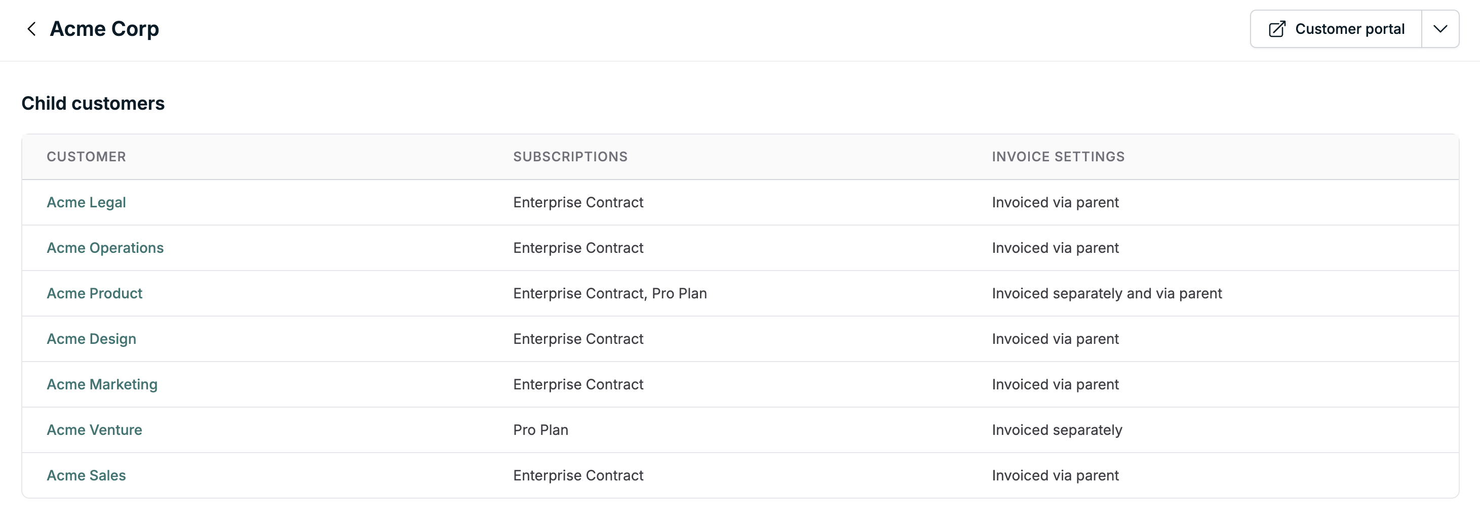 customer-hierarchy-invoicing-table.png