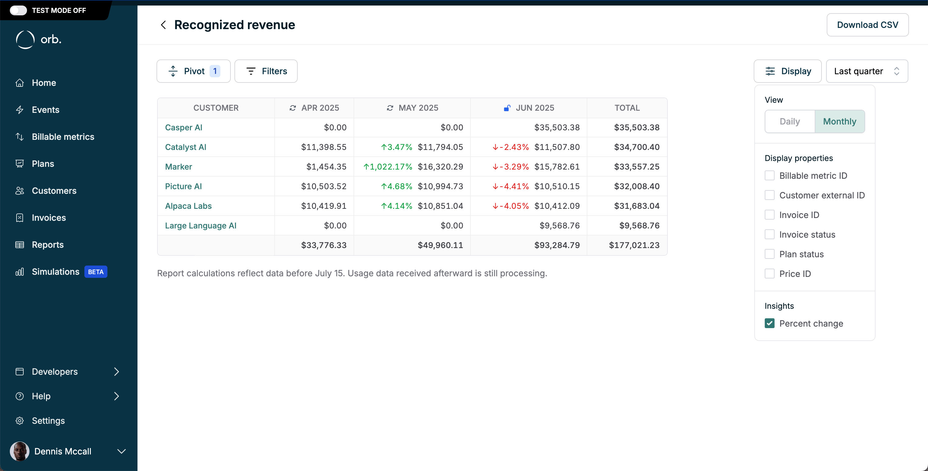 Recognized revenue pivot with display options