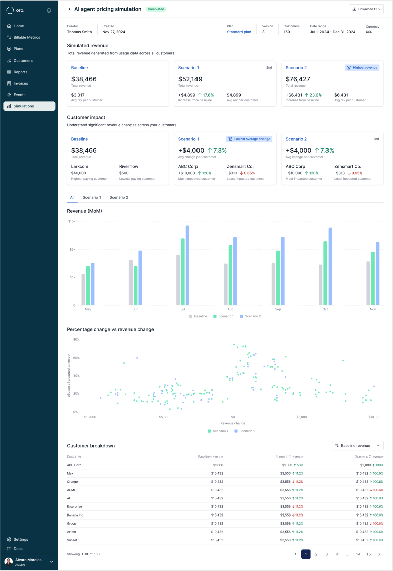 Simulation results overview