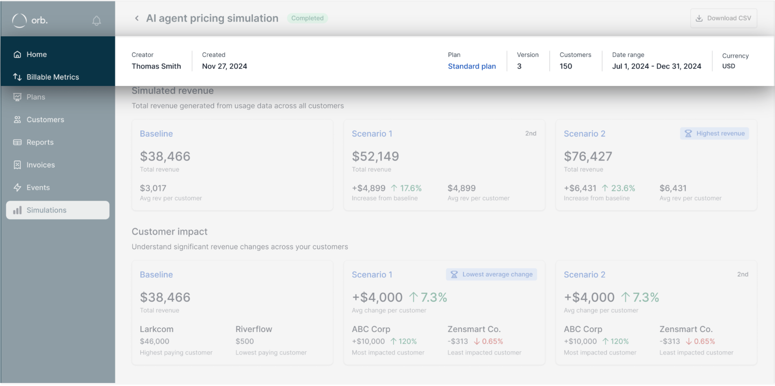 Simulation top-line insights summary