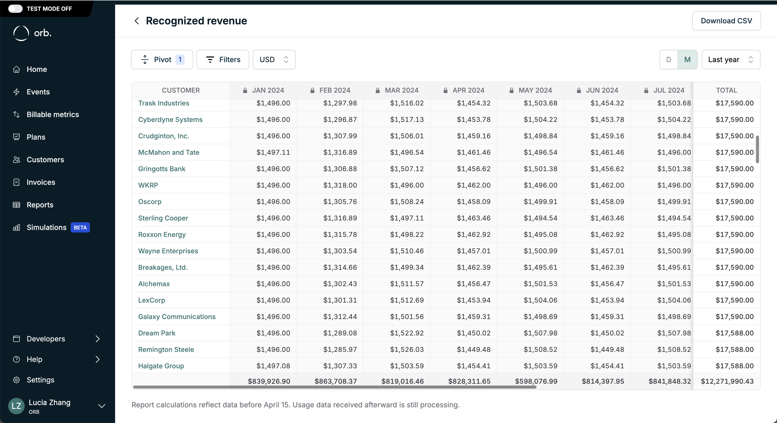 revenue-matrix