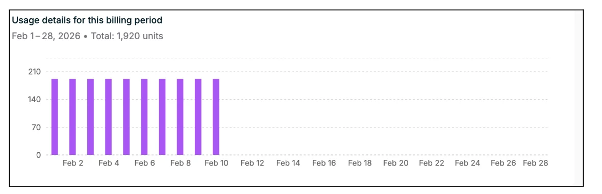 February Invoice