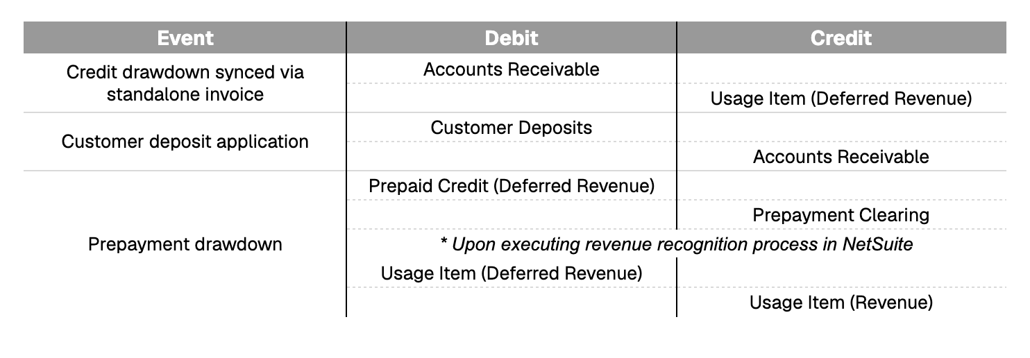 Netsuite 112
