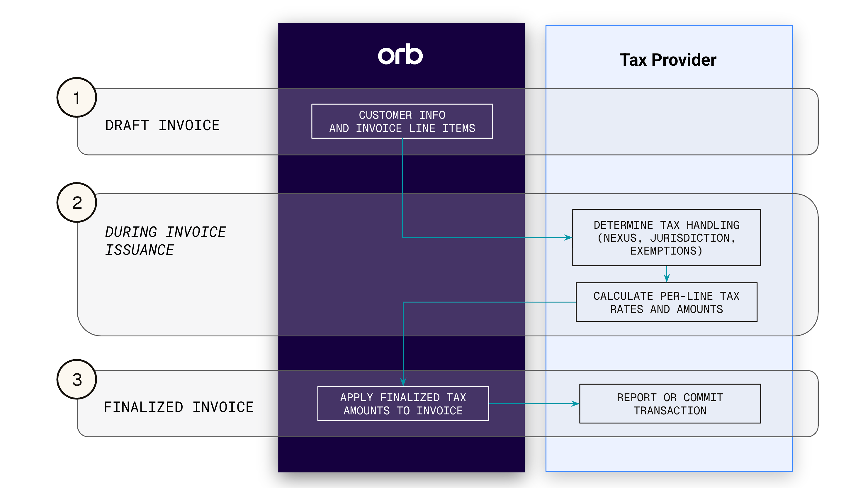 Tax Diagram