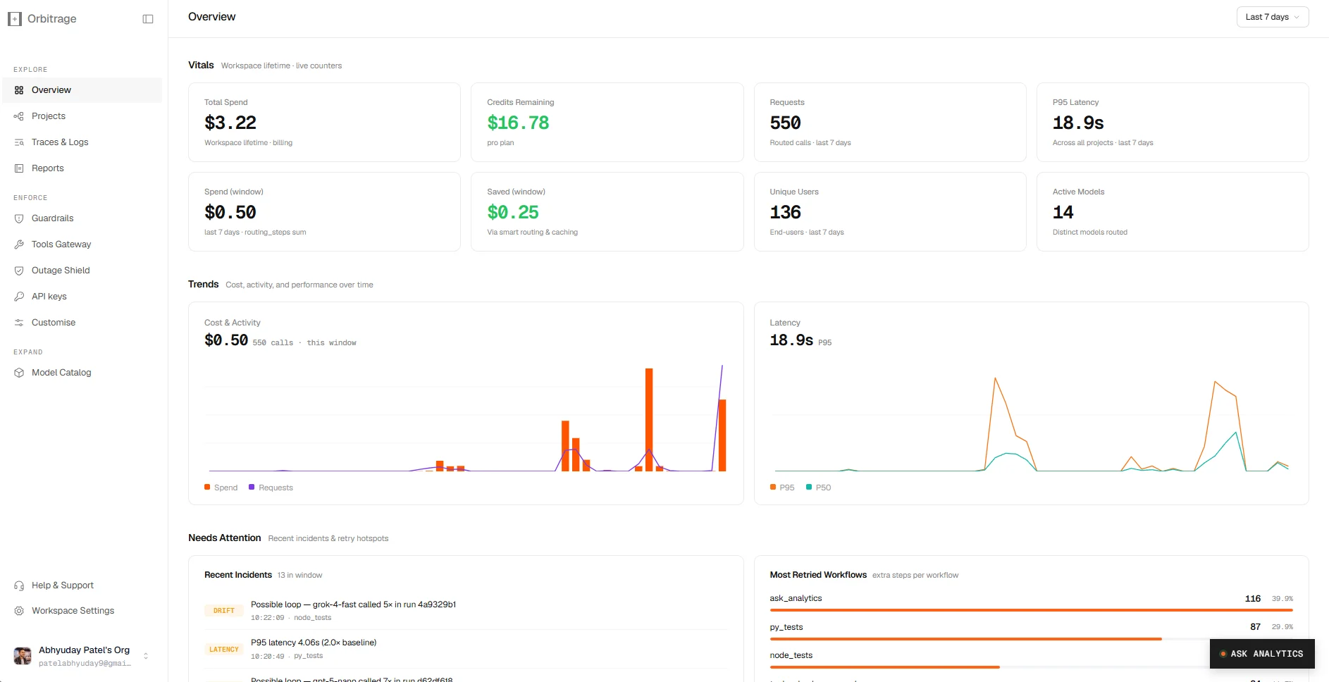 Orbitrage Overview dashboard
