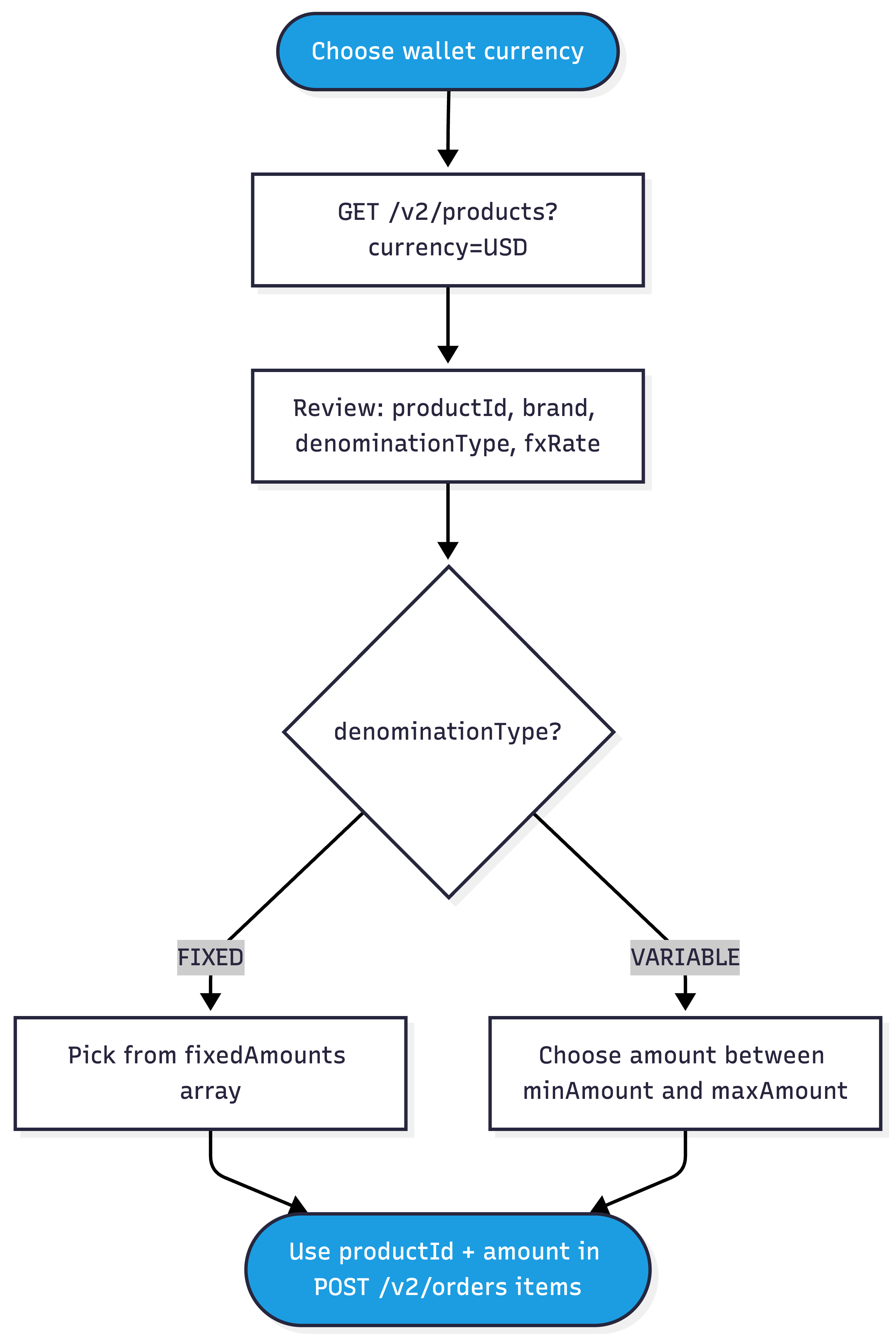 Orbt API Order Fulfillment 2026 08 13 092210 1
