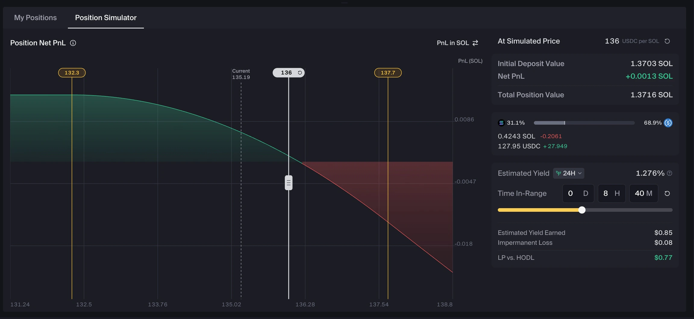 Position Simulator interface with PnL chart and metrics