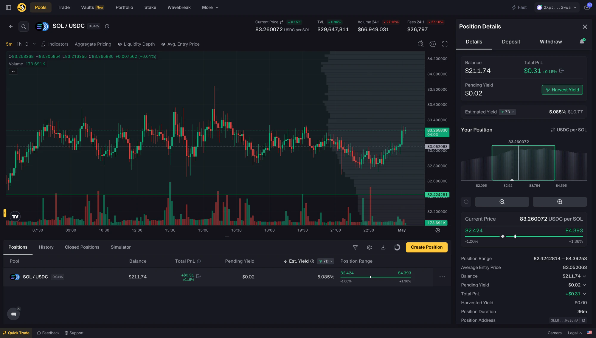 Liquidity Terminal showing pool header (Current Price, TVL, Volume 24H, Fees 24H), candlestick chart with timeframe and overlay controls, and the Position Details sidebar on the right