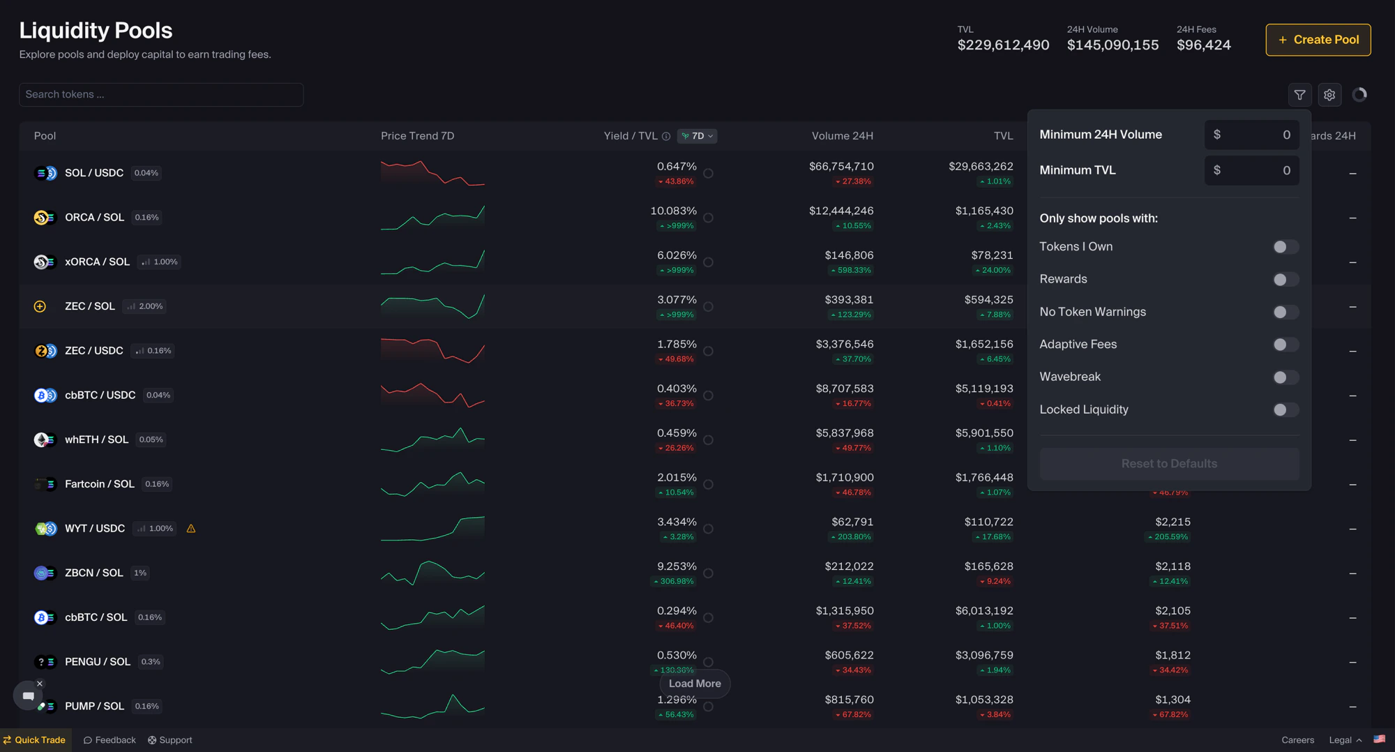 Pools page filter panel with the Adaptive Fees toggle visible alongside Tokens I Own, Rewards, No Token Warnings, Wavebreak, and Locked Liquidity