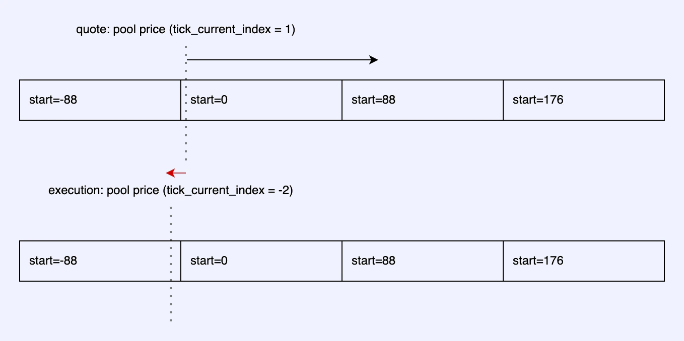 Sparse Swap Overview 1