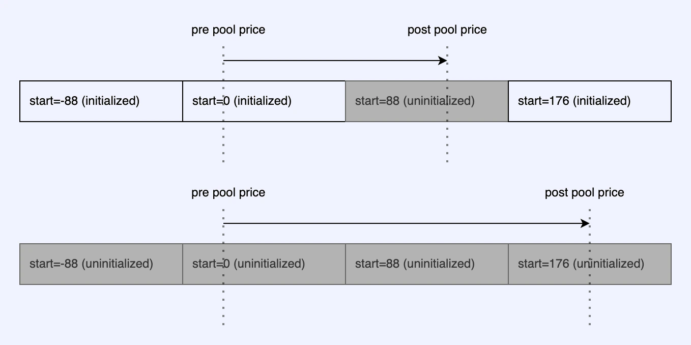 Sparse Swap Overview 2