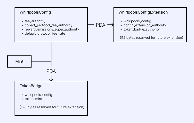 TokenExtensions - Orca Documentation