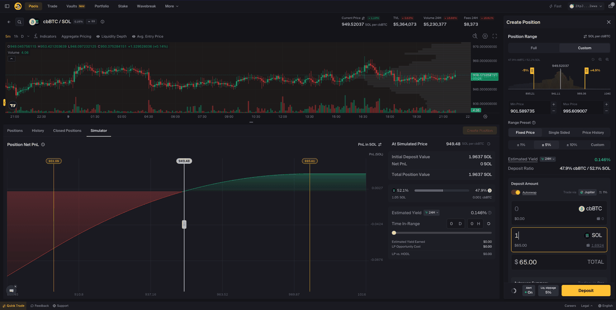 Orca LP simulator walkthrough — setting a price range, watching fees accumulate in range, then seeing divergence loss as price moves out of range