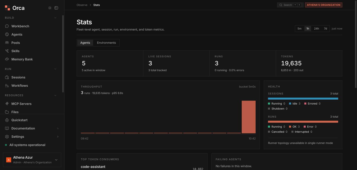 Stats page Agents tab with KPI strip, throughput chart, and health bars