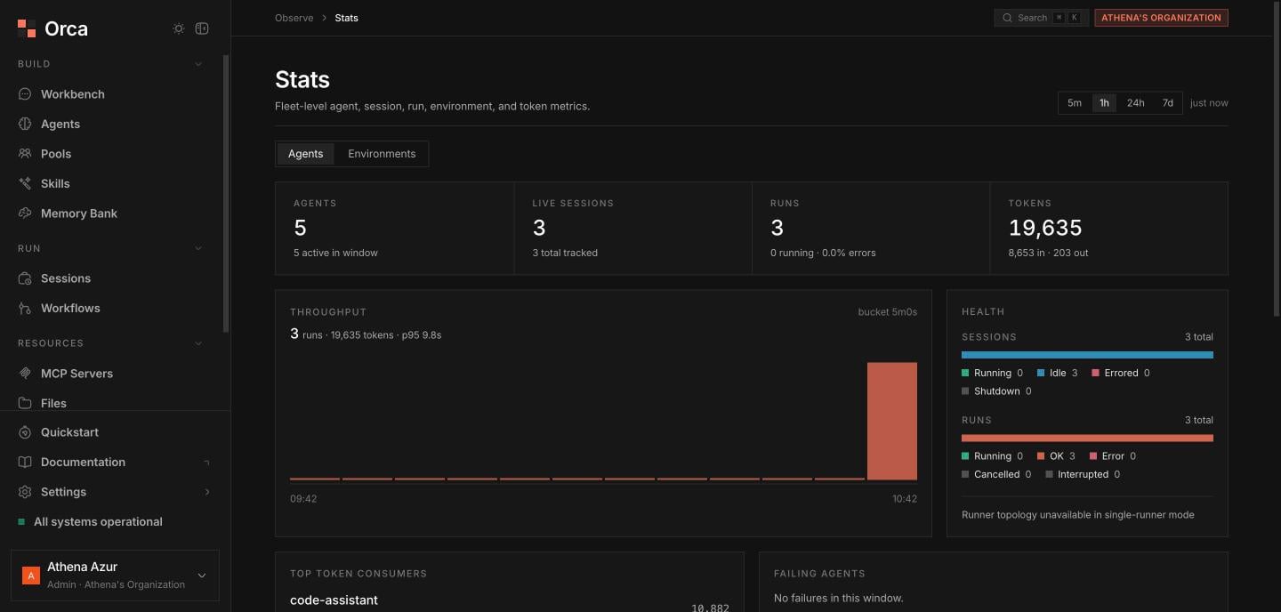 Stats page Agents tab with KPI strip, throughput chart, and health bars