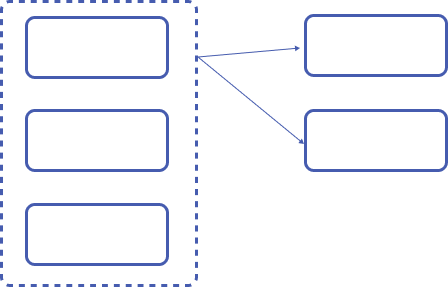 Task Groups - Orchestra - Documentation
