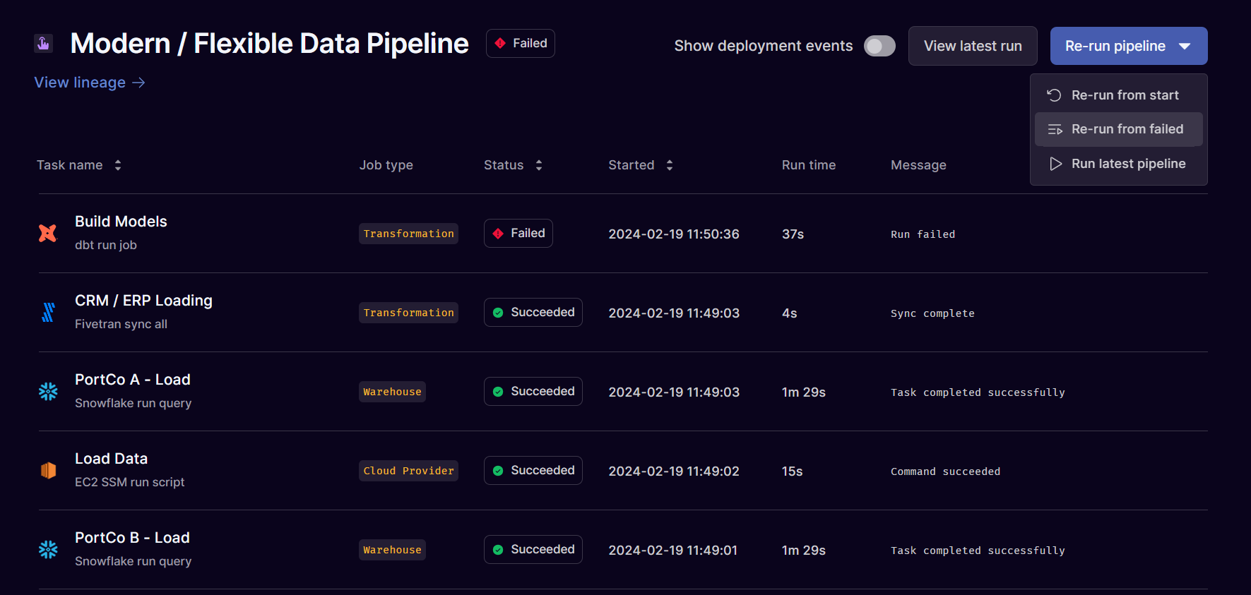 Running and Retrying Pipelines - Orchestra - Documentation