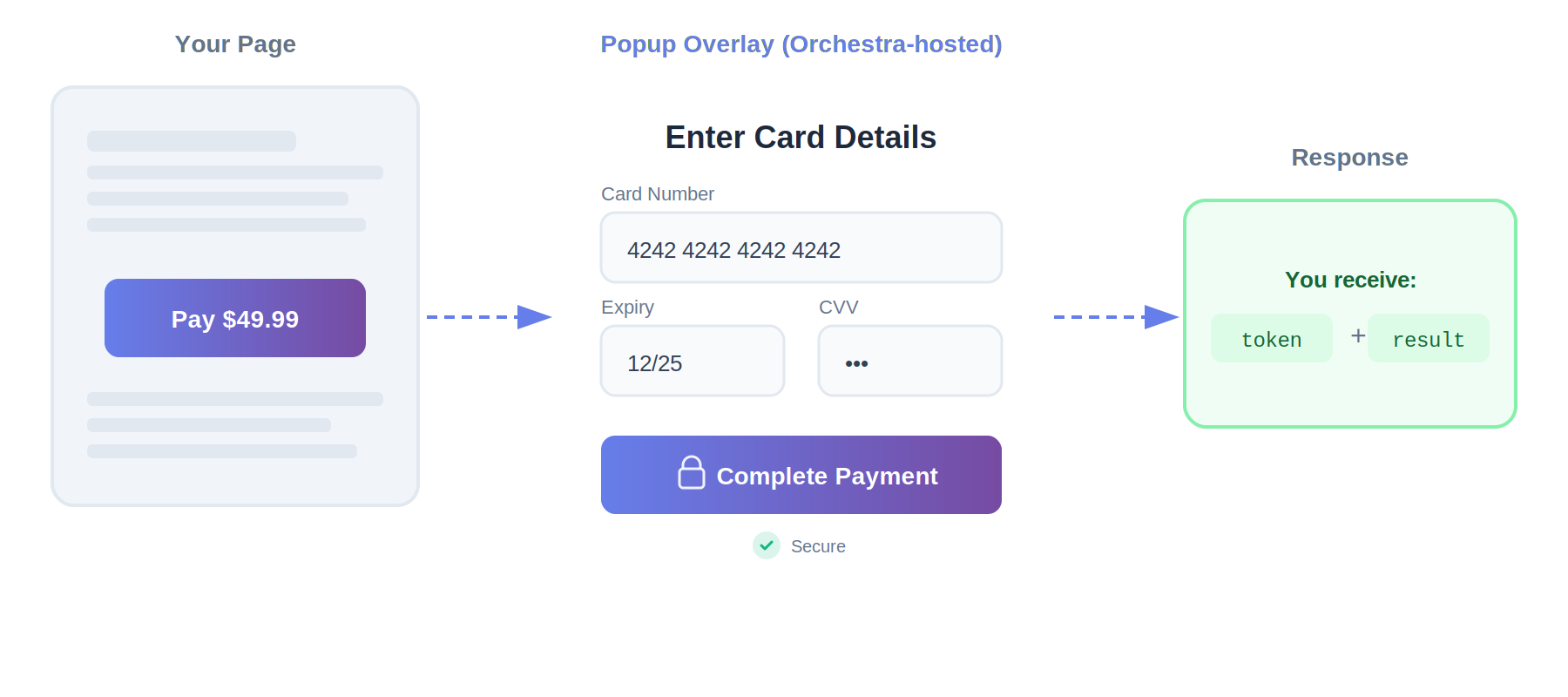 Payments Library popup flow