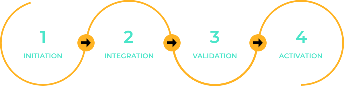 carrier onboarding phase