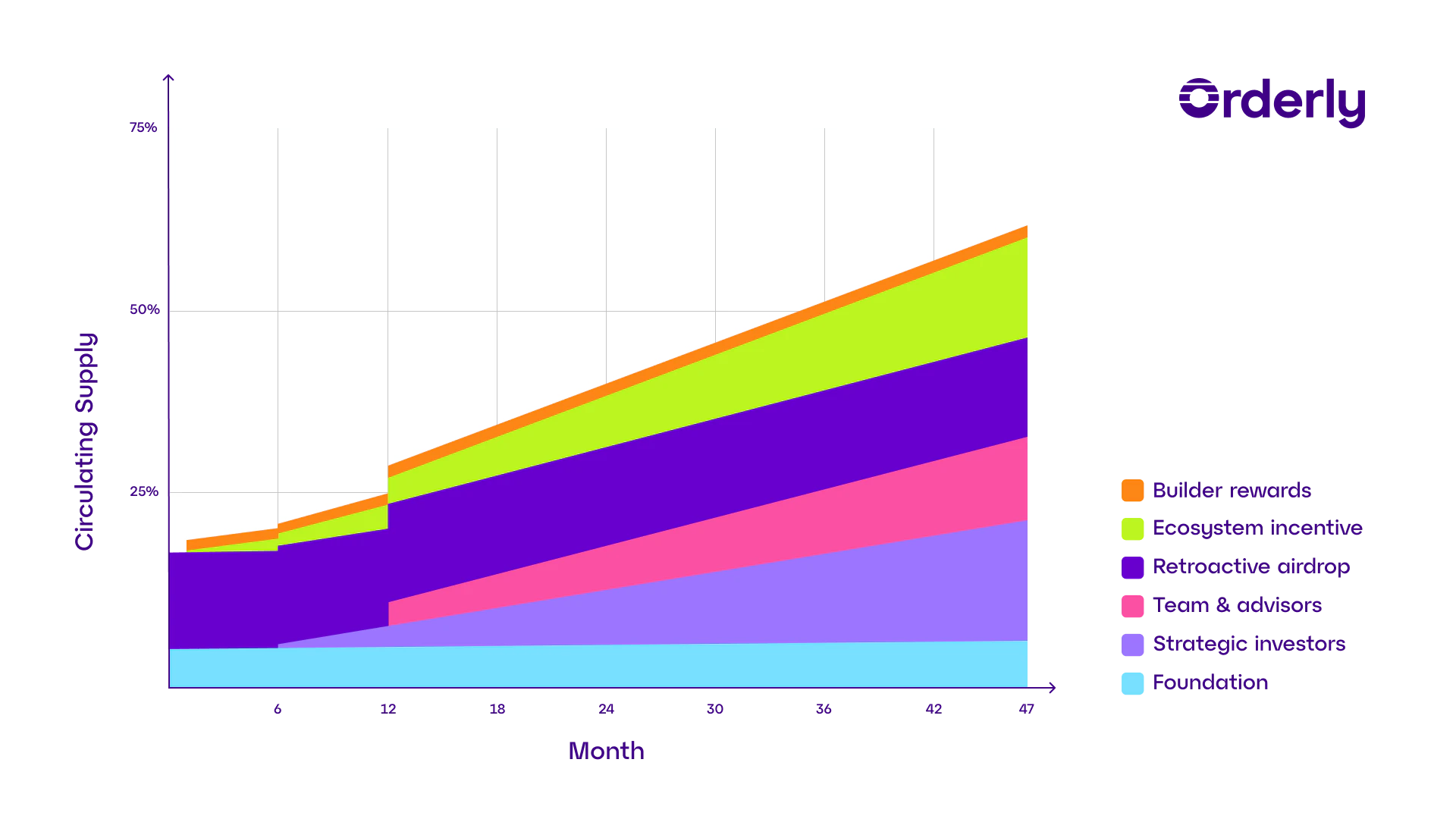 Emission Schedule Light