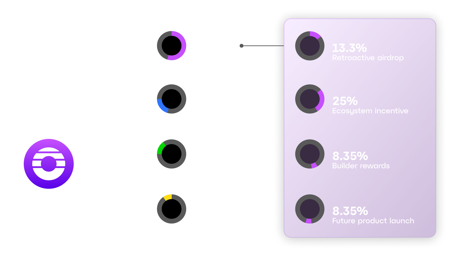 ORDER Token Allocation