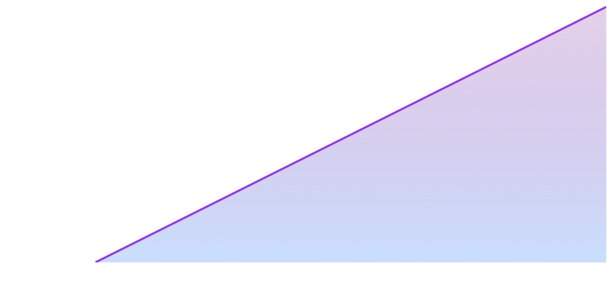 ORDER Token Distribution