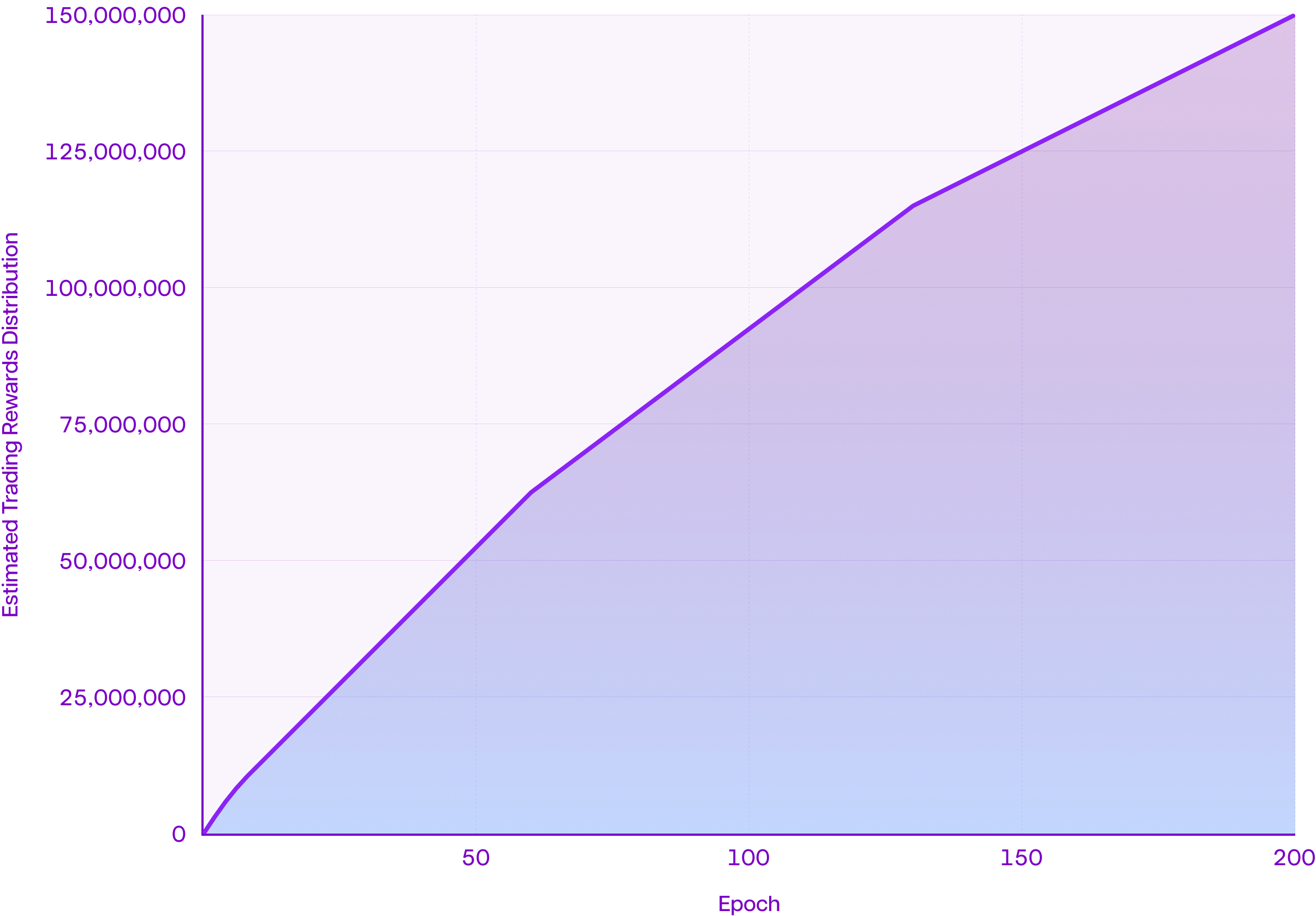 Orderly Preview Light