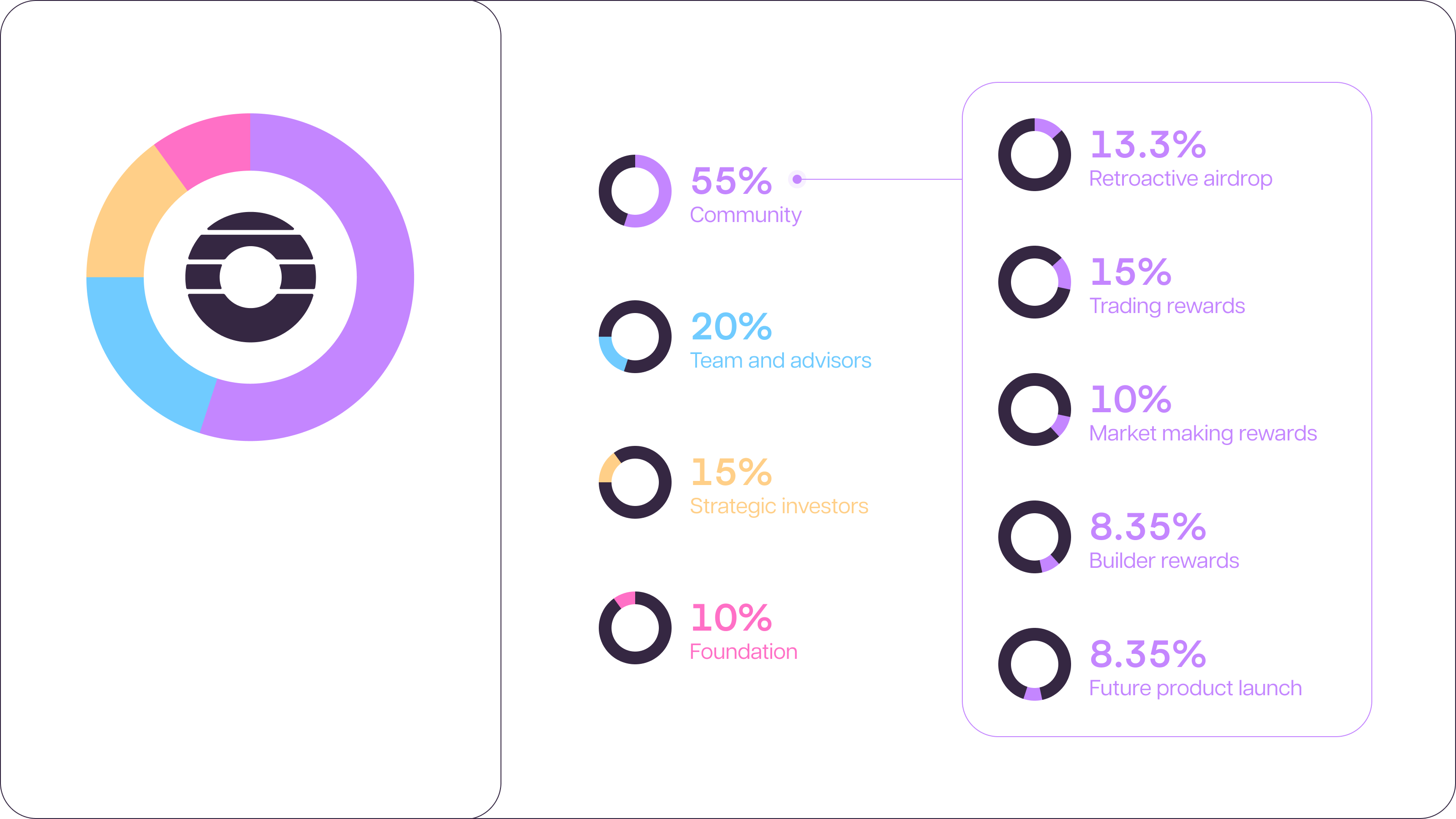 ORDER Token Allocation