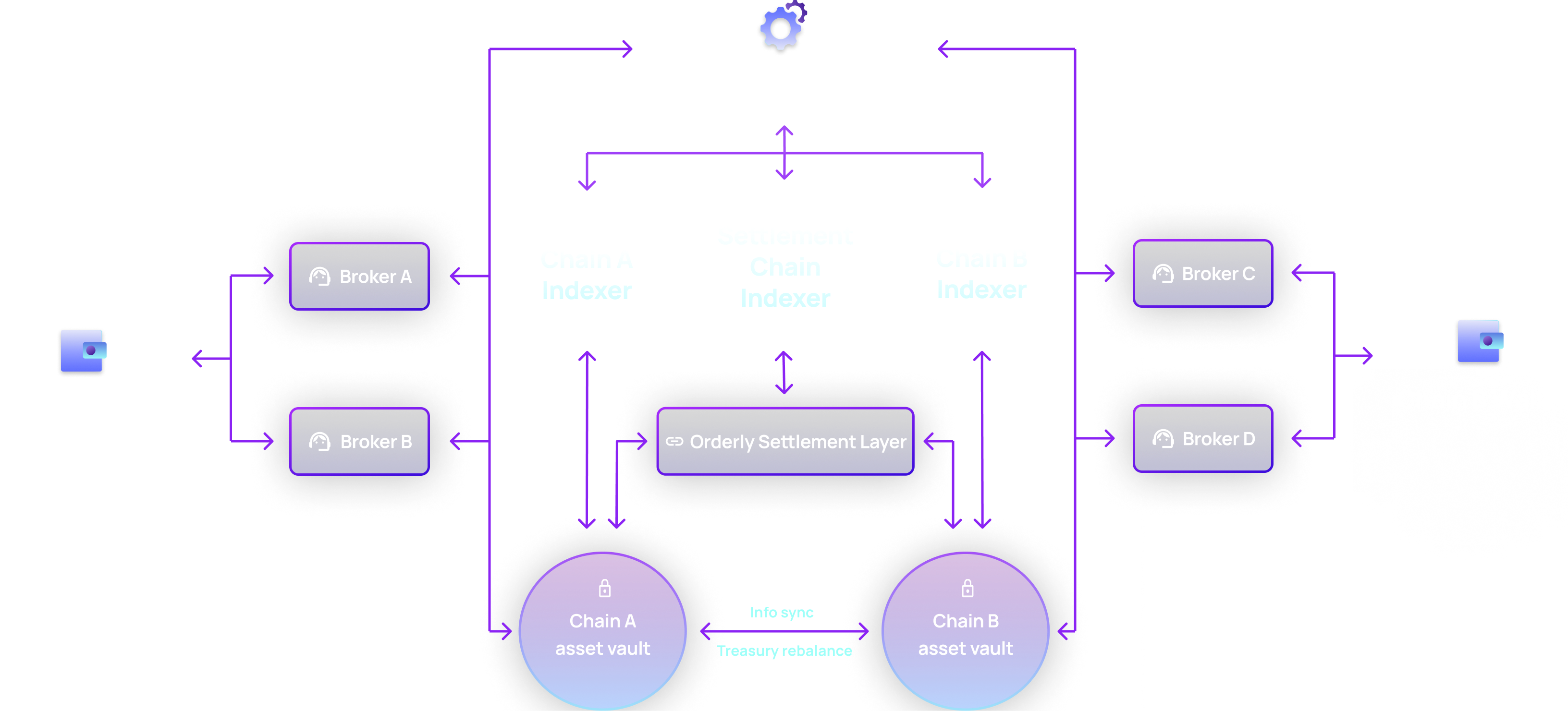 Orderly Overview Dark