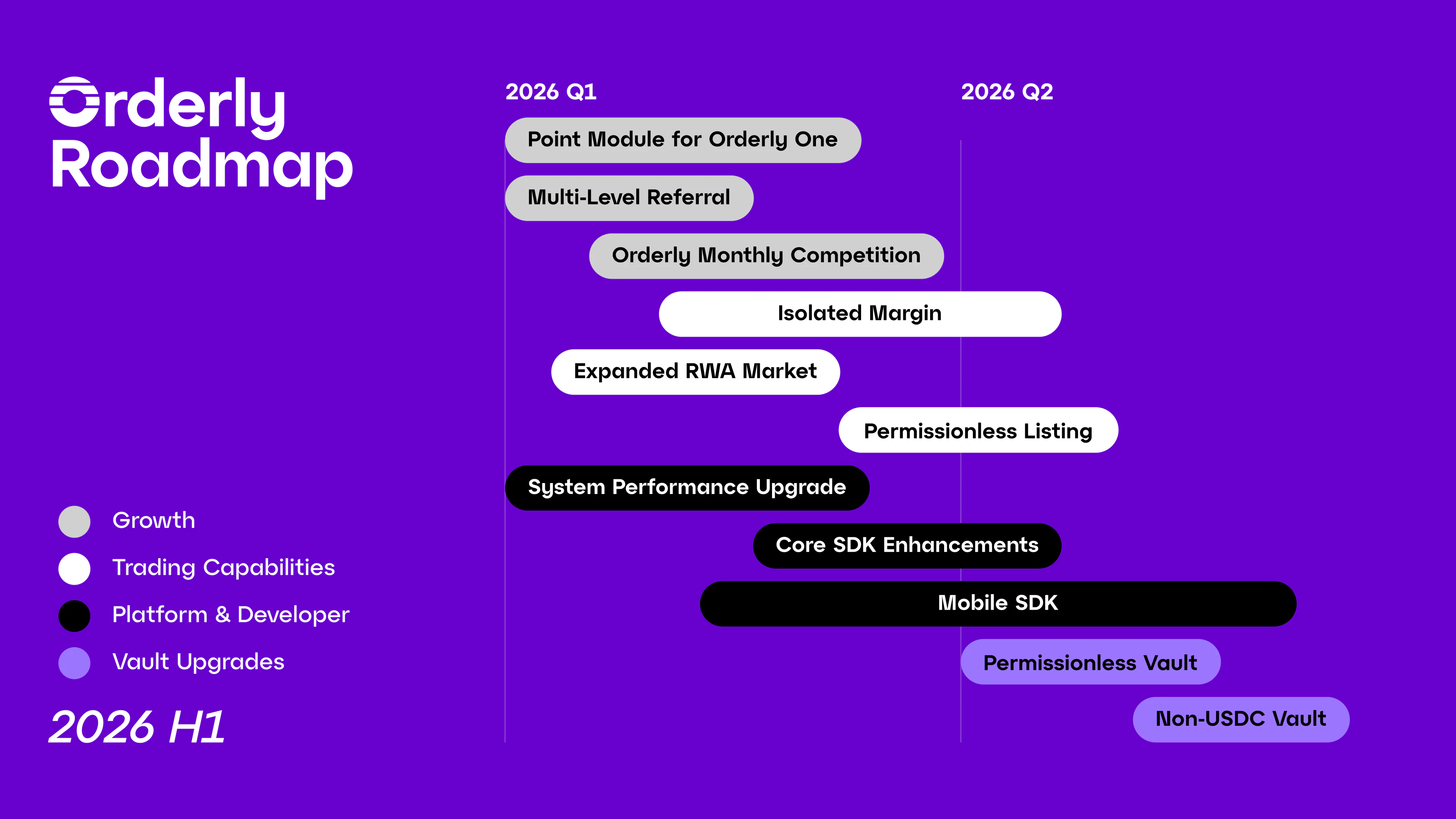 Orderly 2026 H1 roadmap