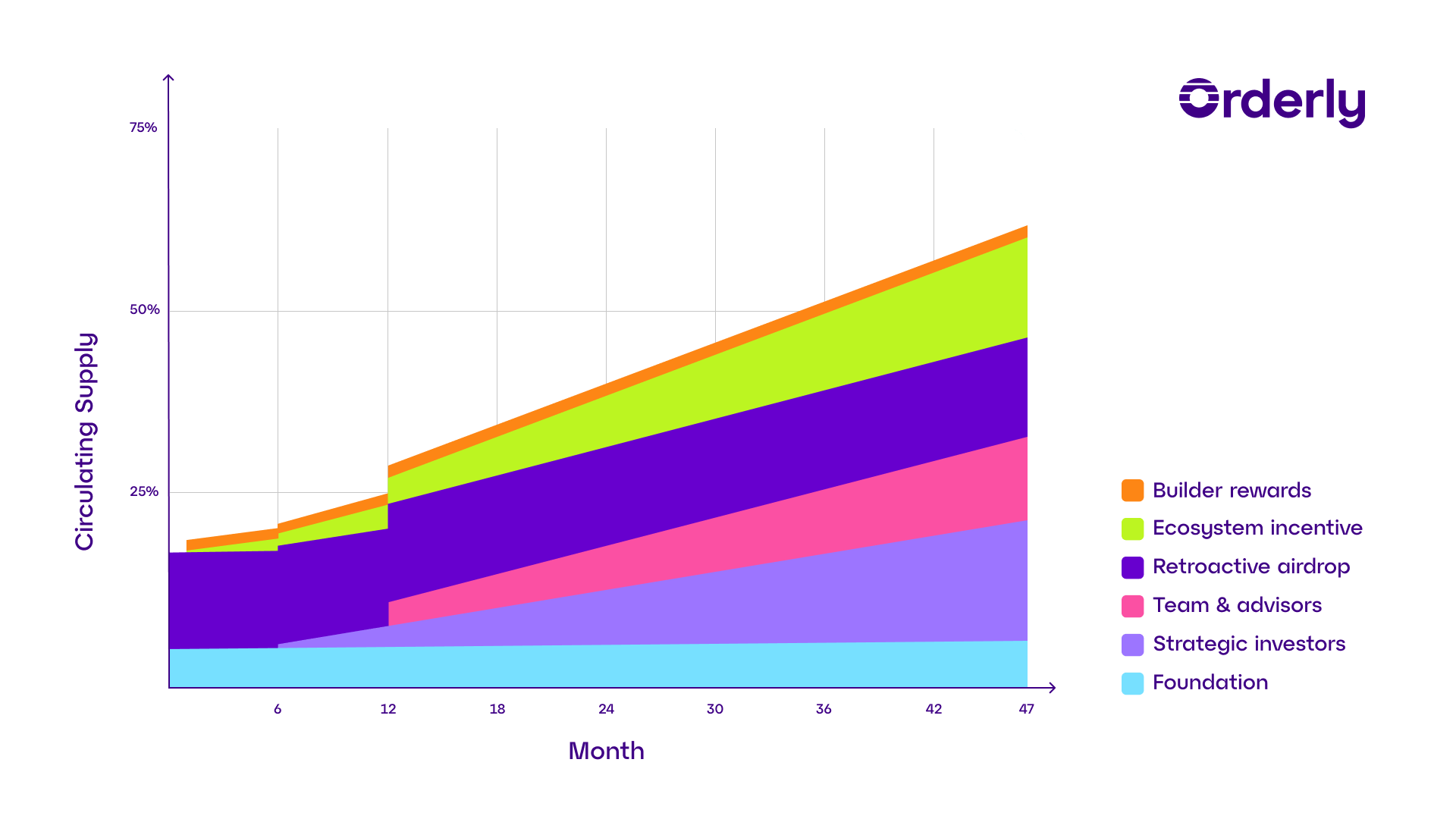 Emission Schedule Light